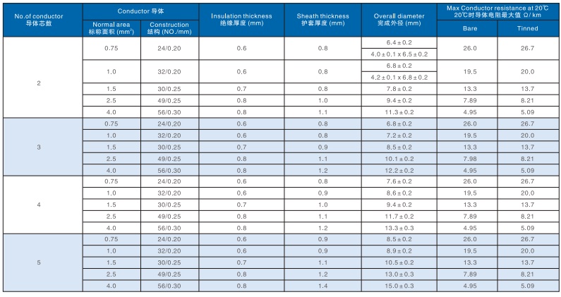 H05VV-F 信息 -_副本.jpg